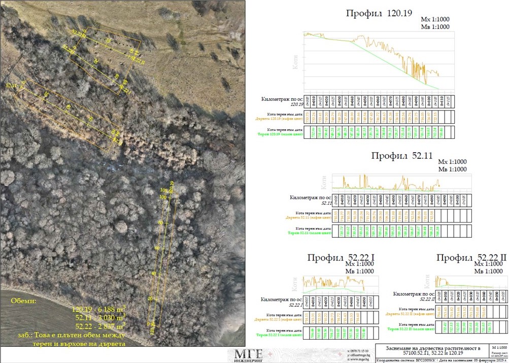 Drone measurement results